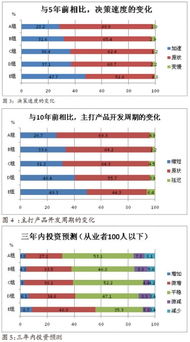 日本如何以IoT為核心打造智能工廠 軟件開發策略與實踐