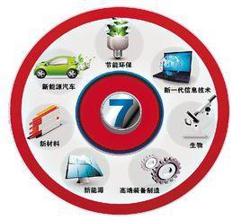 綠色科技新風口 白手起家快速創富，環保合規兩不誤的技術推廣指南