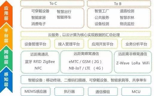 物聯(lián)網(wǎng) 老概念的新爆發(fā)——國(guó)內(nèi)通信設(shè)施服務(wù)業(yè)務(wù)研究報(bào)告