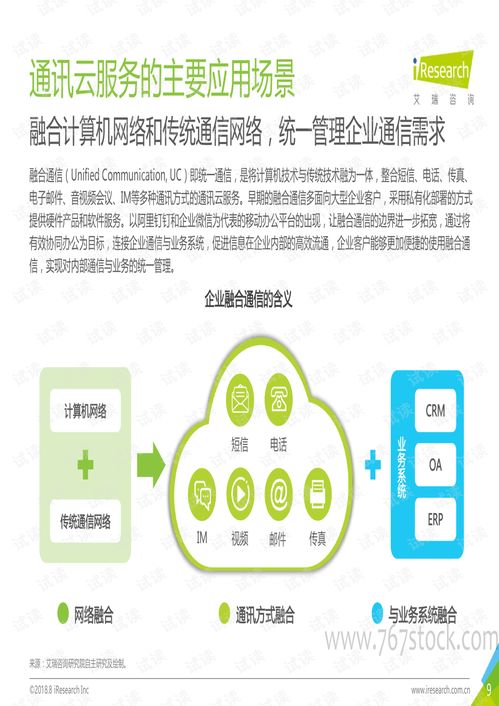 中國(guó)通訊云服務(wù)行業(yè)研究報(bào)告 國(guó)內(nèi)通信設(shè)施服務(wù)業(yè)務(wù)現(xiàn)狀與趨勢(shì)