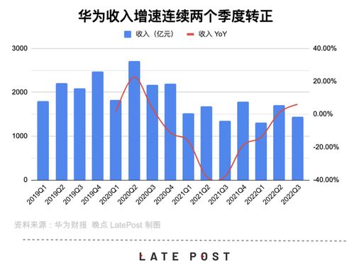華為保增長(zhǎng)之謎 中國(guó)市場(chǎng)與國(guó)內(nèi)通信設(shè)施服務(wù)業(yè)務(wù)的堅(jiān)實(shí)后盾